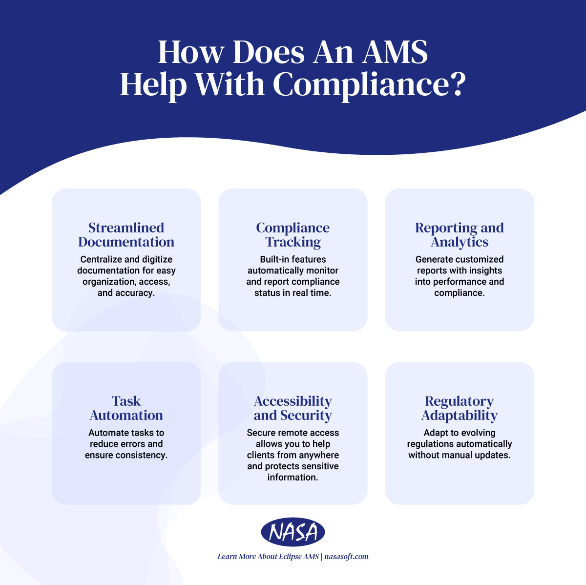 Graphic showing how AMS helps with compliance